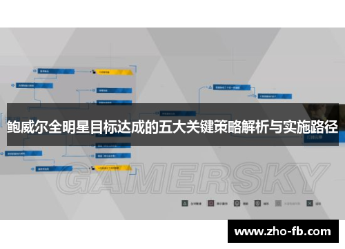 鲍威尔全明星目标达成的五大关键策略解析与实施路径