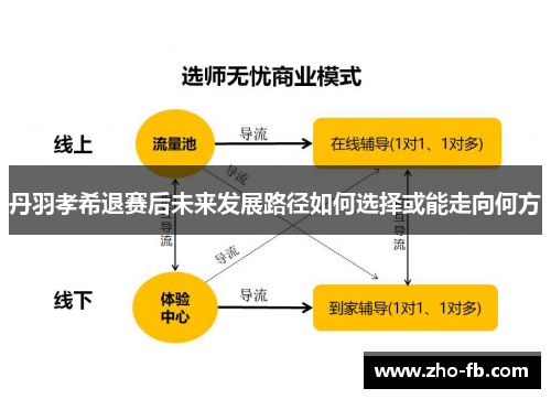 丹羽孝希退赛后未来发展路径如何选择或能走向何方