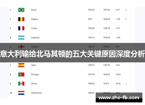 意大利输给北马其顿的五大关键原因深度分析