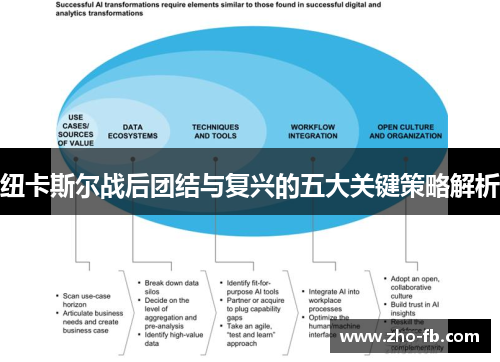 纽卡斯尔战后团结与复兴的五大关键策略解析