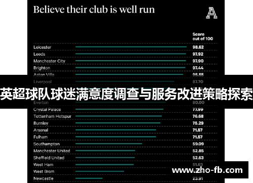 英超球队球迷满意度调查与服务改进策略探索
