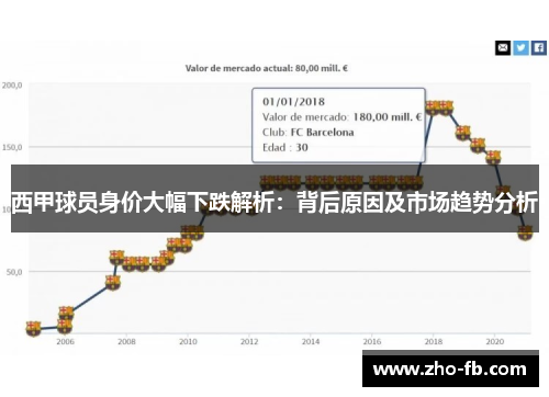 西甲球员身价大幅下跌解析：背后原因及市场趋势分析