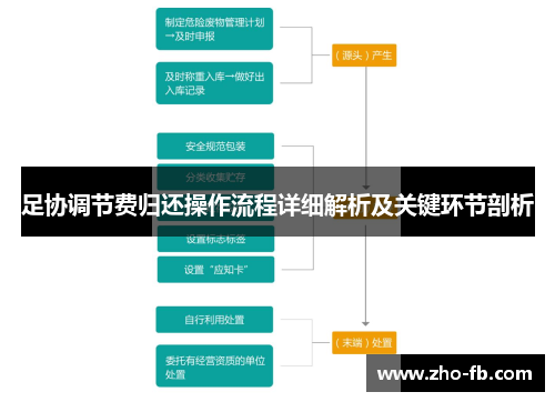 足协调节费归还操作流程详细解析及关键环节剖析
