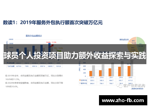球员个人投资项目助力额外收益探索与实践