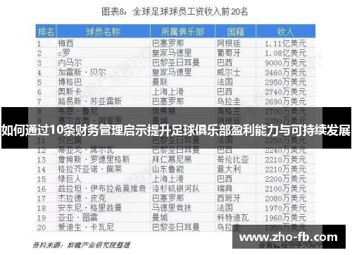如何通过10条财务管理启示提升足球俱乐部盈利能力与可持续发展
