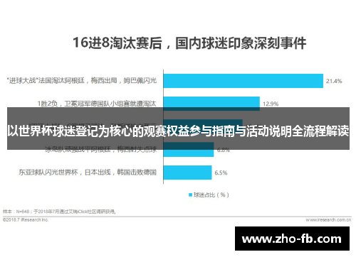 以世界杯球迷登记为核心的观赛权益参与指南与活动说明全流程解读