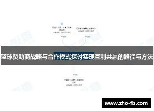 篮球赞助商战略与合作模式探讨实现互利共赢的路径与方法